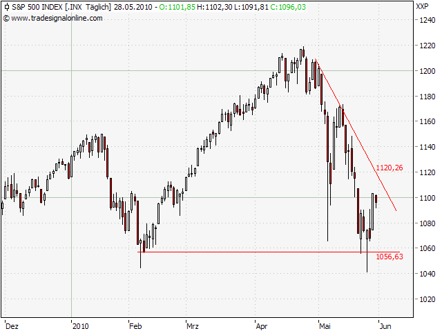 Der Antizykliker-Thread 323089