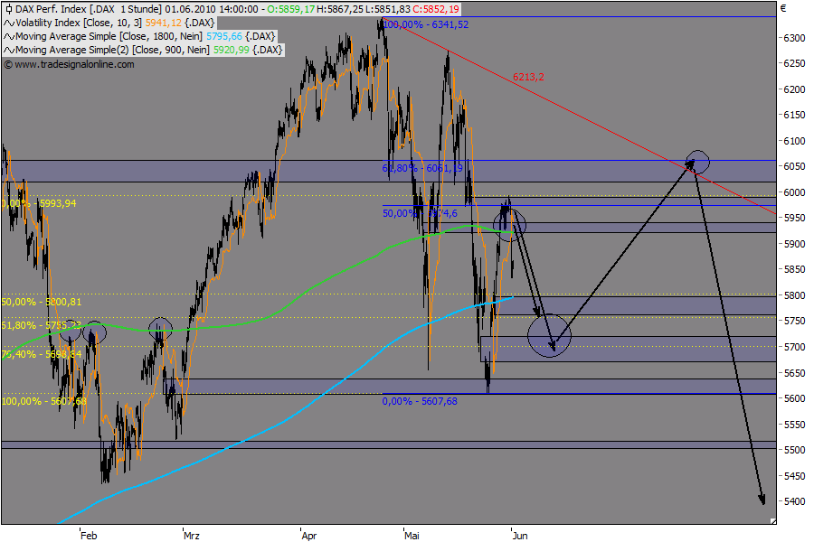 Die Bullen scharren gar nicht mit den Hufen, 323721