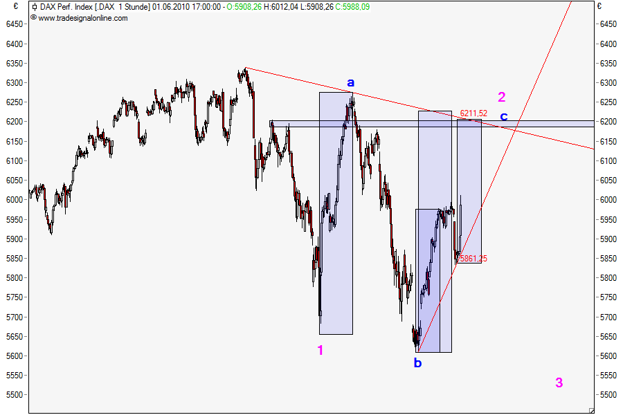 Die Bullen scharren gar nicht mit den Hufen, 323764