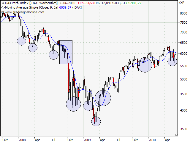 Der Antizykliker-Thread 323786