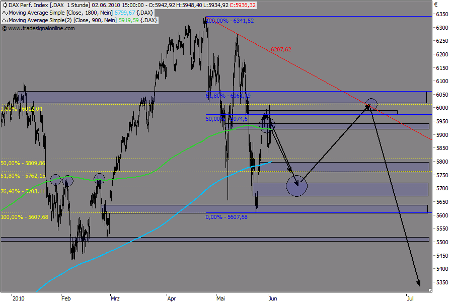 Die Bullen scharren gar nicht mit den Hufen, 323962