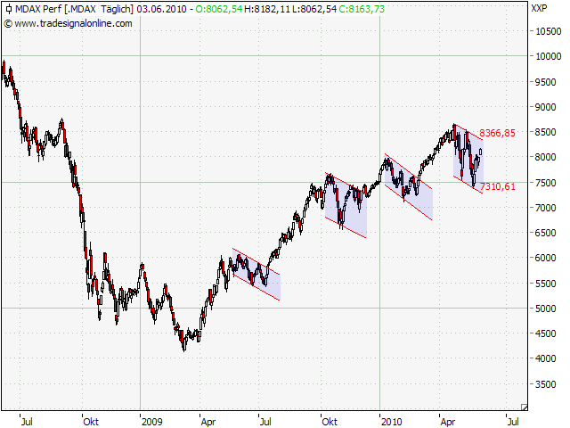 Der Antizykliker-Thread 324246