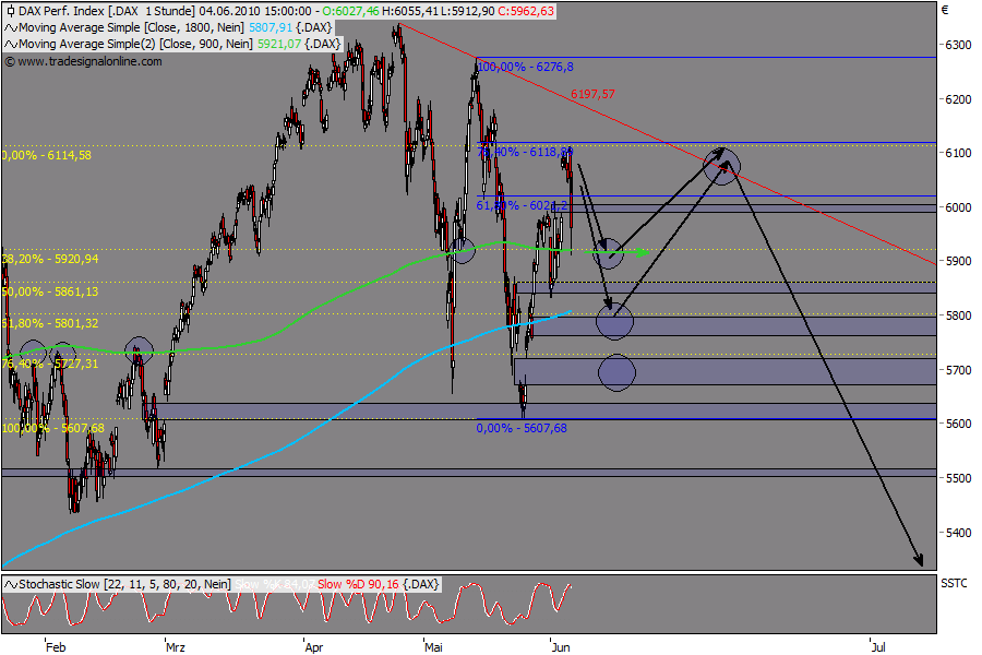 Die Bullen scharren gar nicht mit den Hufen, 324507