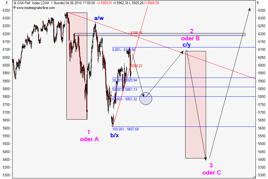 Die Bullen scharren gar nicht mit den Hufen, 324533