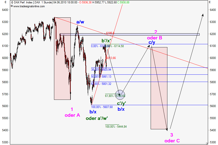 Die Bullen scharren gar nicht mit den Hufen, 324569