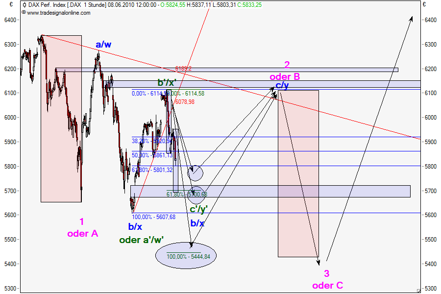 Die Bullen scharren gar nicht mit den Hufen, 325146