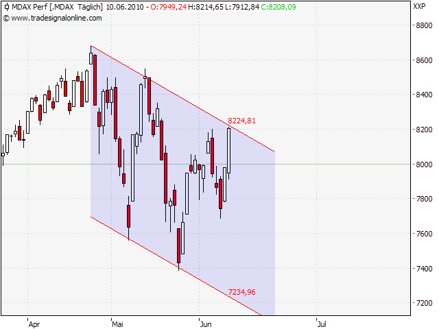 Der Antizykliker-Thread 325834