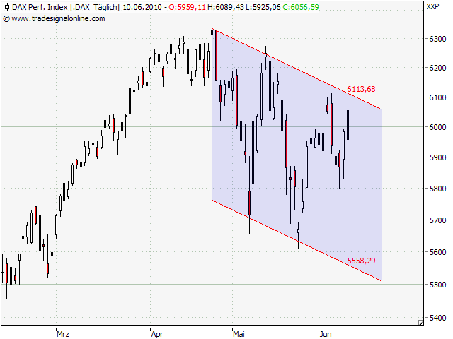 Der Antizykliker-Thread 325835