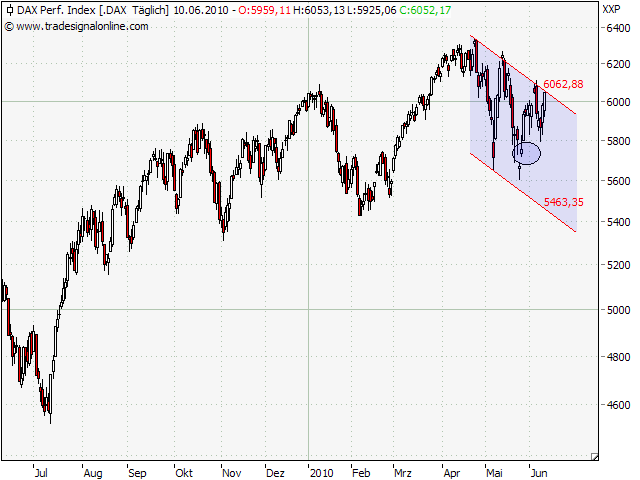 Aktien-Tagebuch 325857