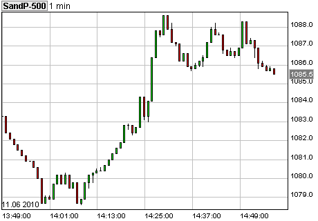 DB AG Put auf S&P500 326083