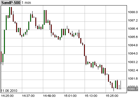 DB AG Put auf S&P500 326088
