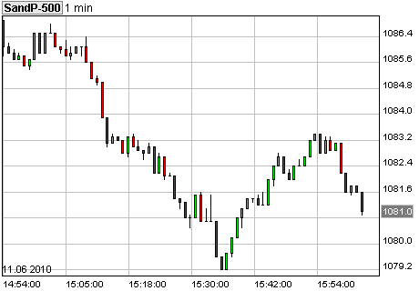 DB AG Put auf S&P500 326098