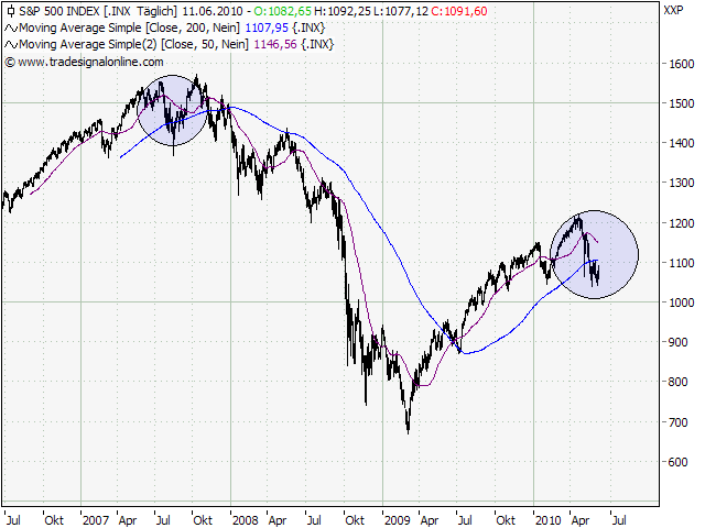 Der Antizykliker-Thread 326242