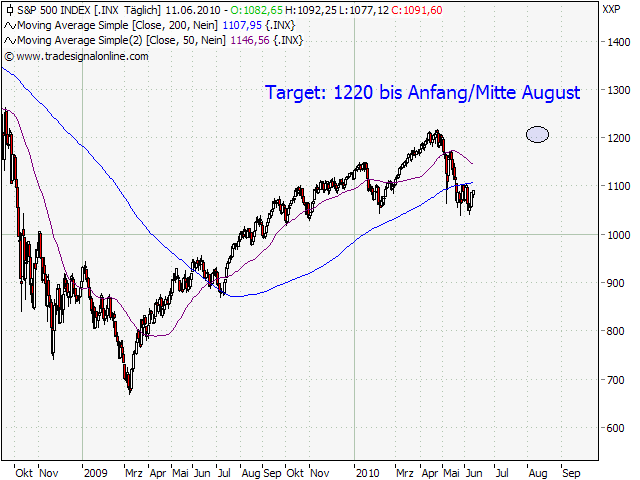 Der Antizykliker-Thread 326246