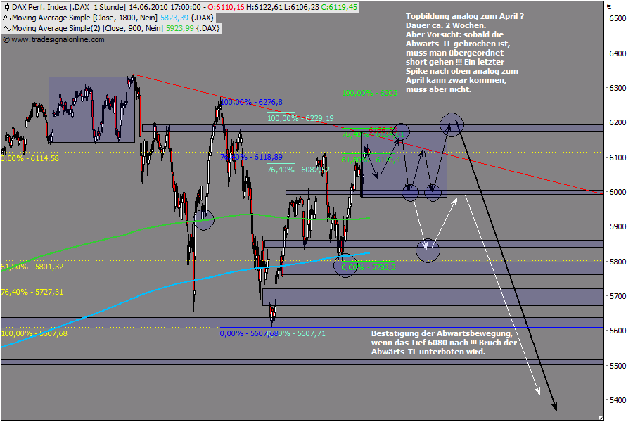 Die Bullen scharren gar nicht mit den Hufen, 326575