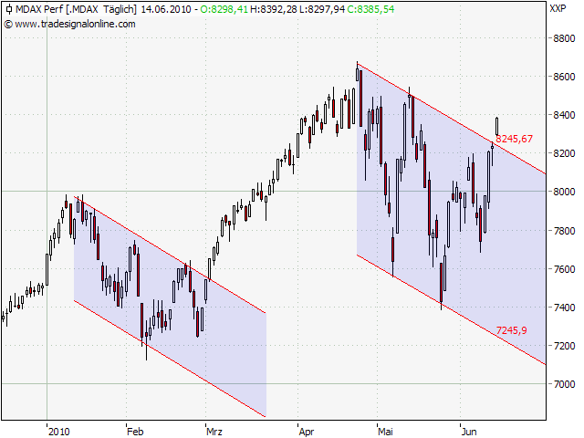 Der Antizykliker-Thread 326595