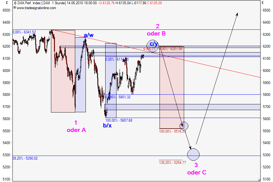Die Bullen scharren gar nicht mit den Hufen, 326616