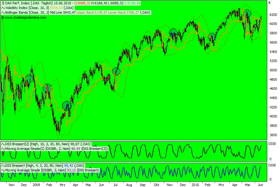 Die Bullen scharren gar nicht mit den Hufen, 326765