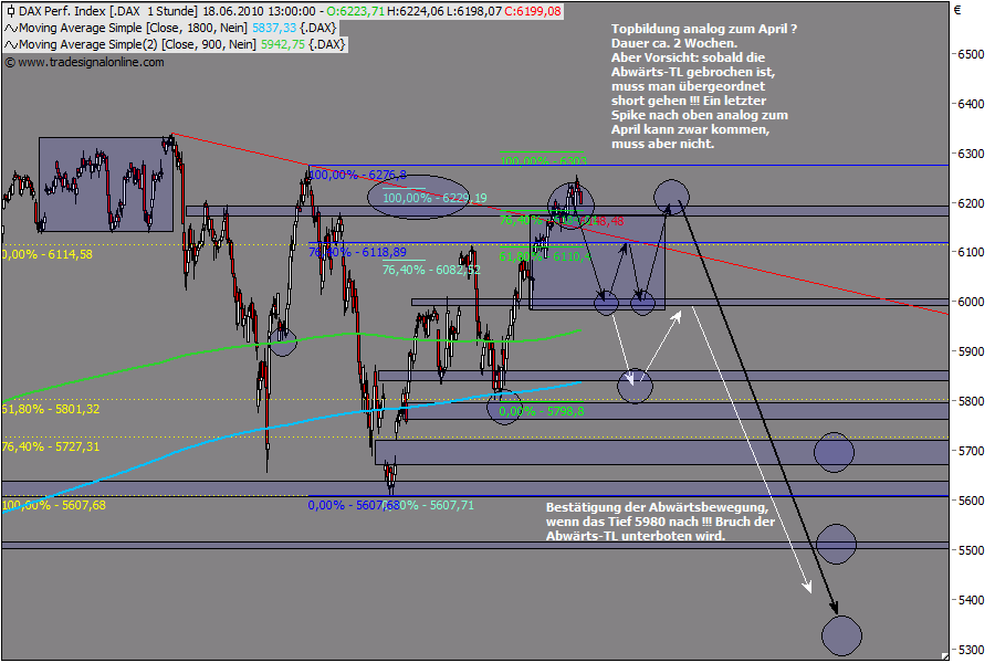 Die Bullen scharren gar nicht mit den Hufen, 327387