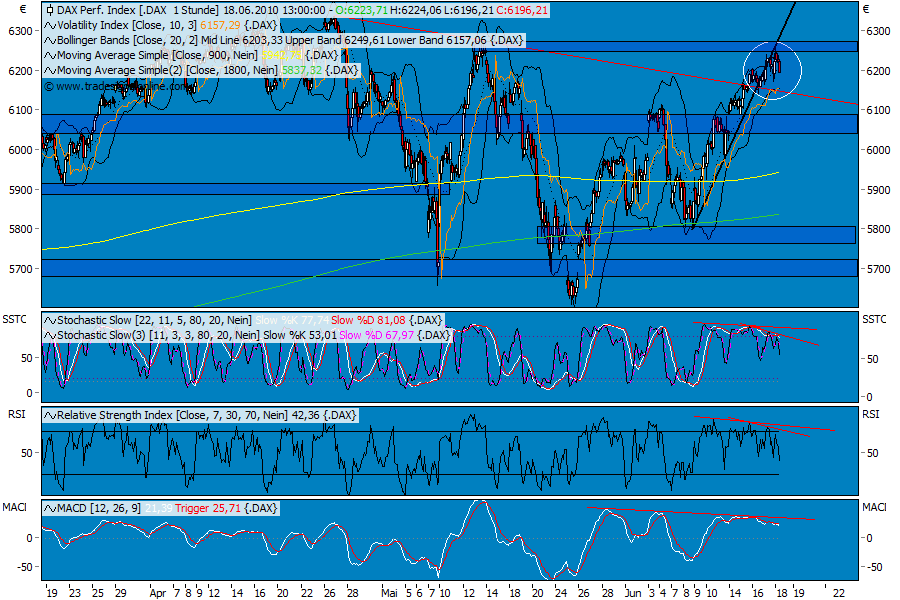 Die Bullen scharren gar nicht mit den Hufen, 327388
