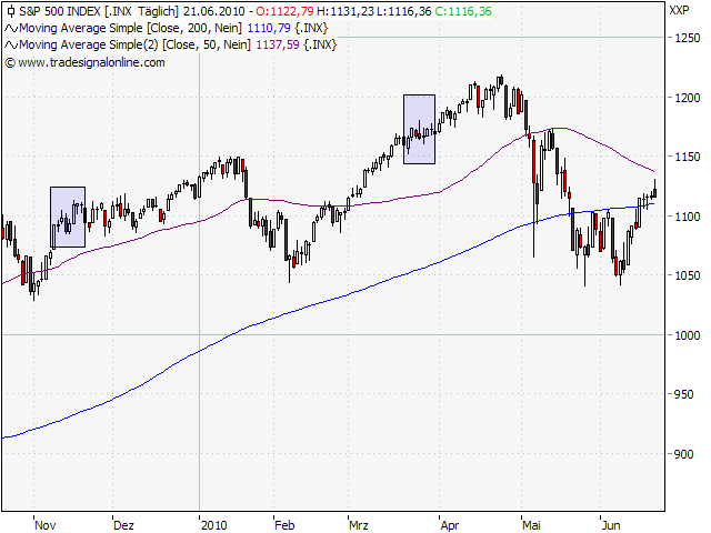 Der Antizykliker-Thread 327924