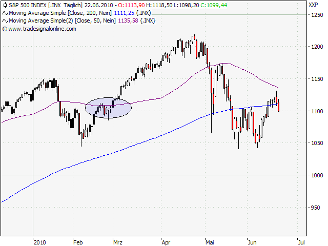 Der Antizykliker-Thread 328163
