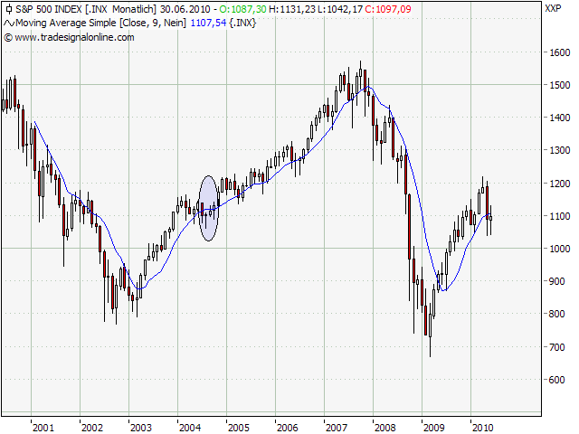 Der Antizykliker-Thread 328171