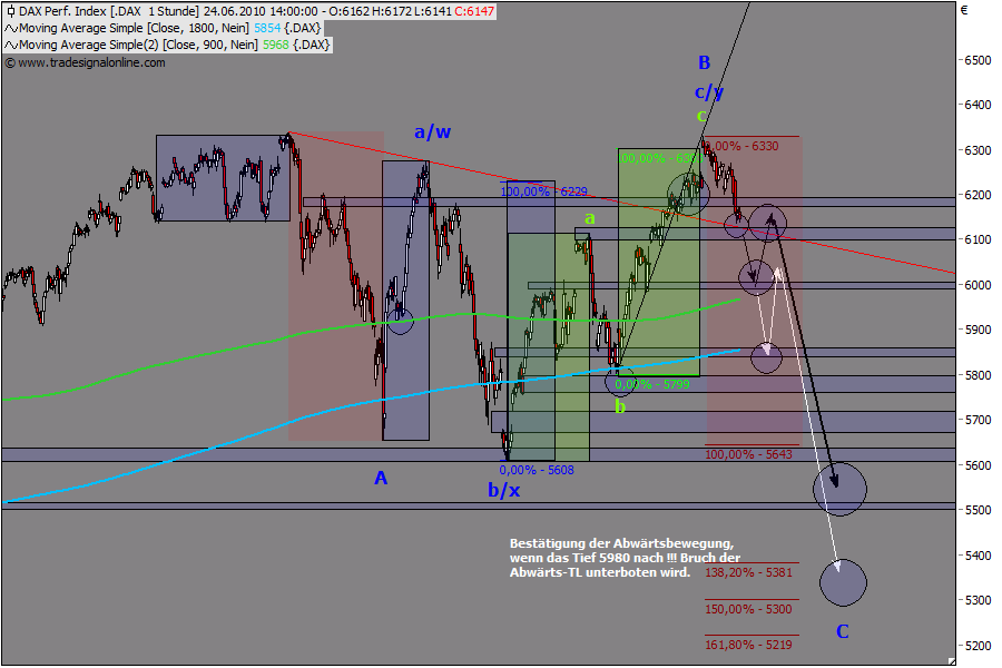 Die Bullen scharren gar nicht mit den Hufen, 328479