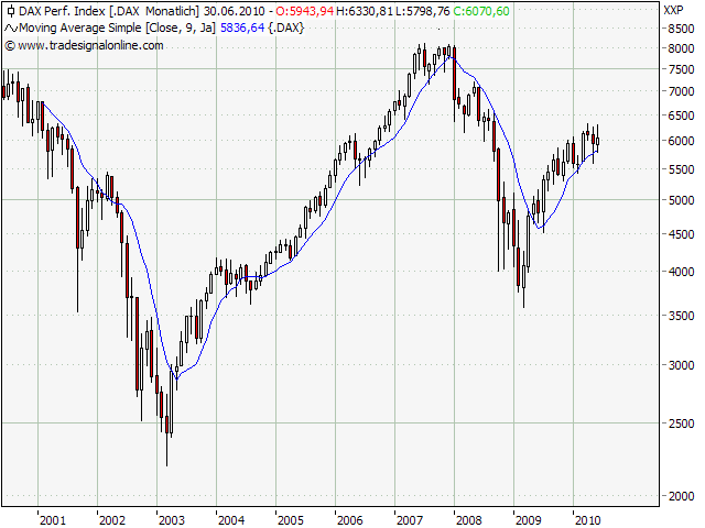 Der Antizykliker-Thread 328707