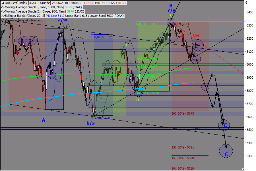 Die Bullen scharren gar nicht mit den Hufen, 329160