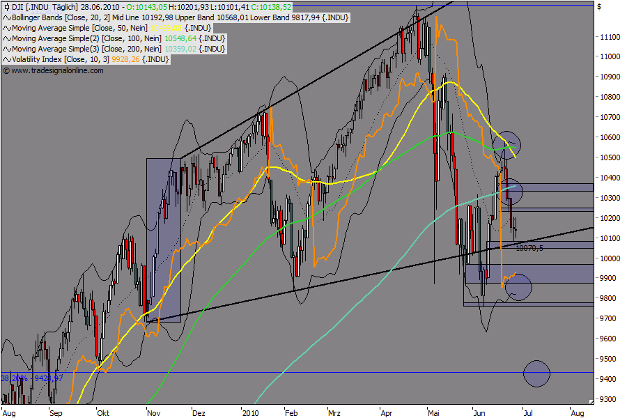 Die Bullen scharren gar nicht mit den Hufen, 329373