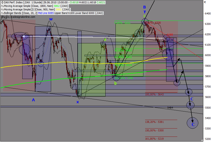 Die Bullen scharren gar nicht mit den Hufen, 329380