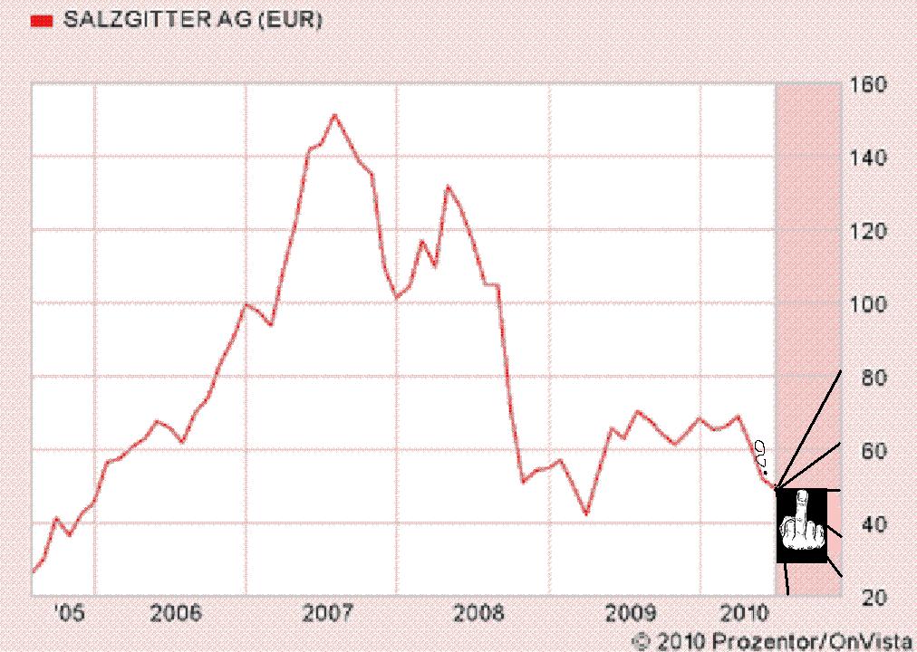 SALZGITTER - Gewinner des Stahlbooms 329649
