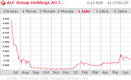 Neues Jahr neues Glück? 329855
