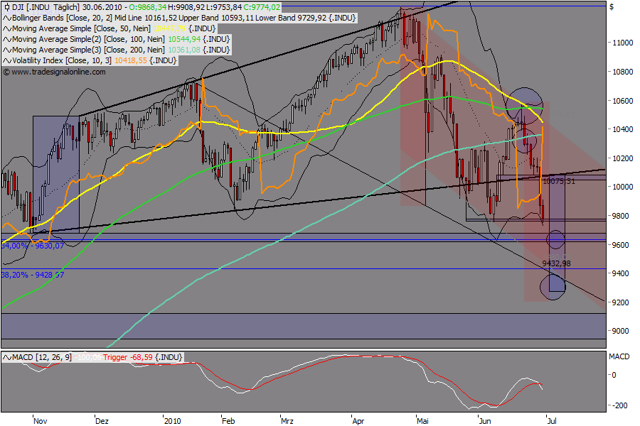 Die Bullen scharren gar nicht mit den Hufen, 329885