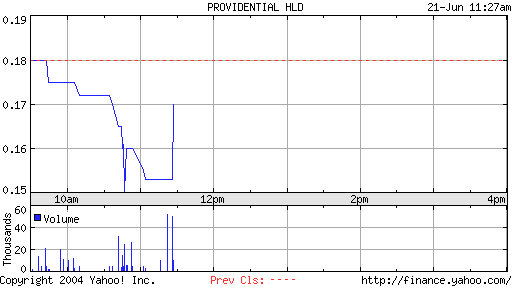  PRVH 20% plus in USA!!! 33