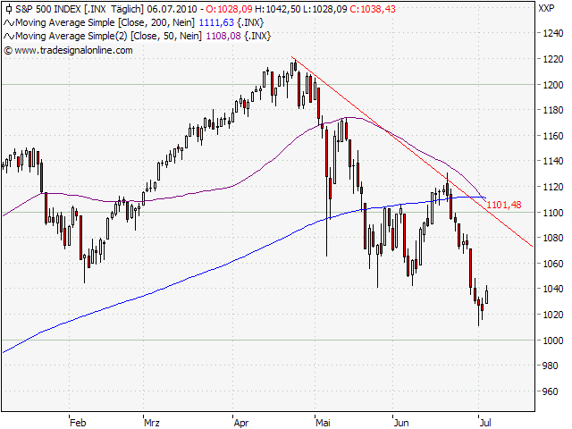 Der Antizykliker-Thread 330798