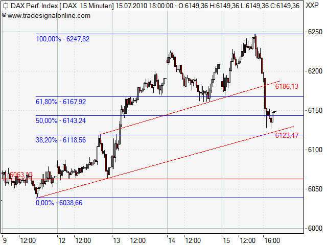 Quo Vadis Dax 2010 - Das Original 332399