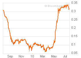 Der USA Bären-Thread 333668