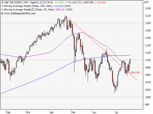 Der Antizykliker-Thread 333794