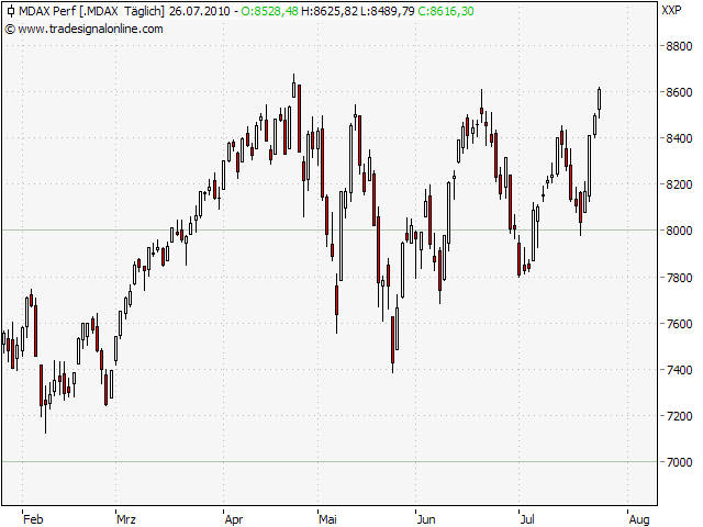 Der Antizykliker-Thread 334206