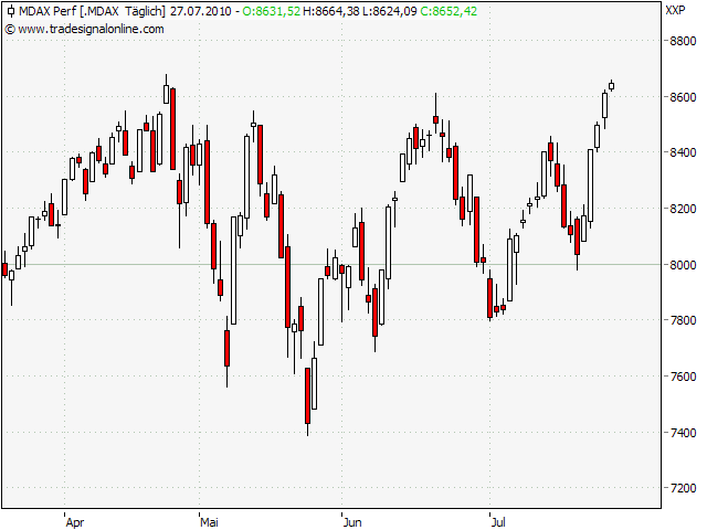 Der Antizykliker-Thread 334306