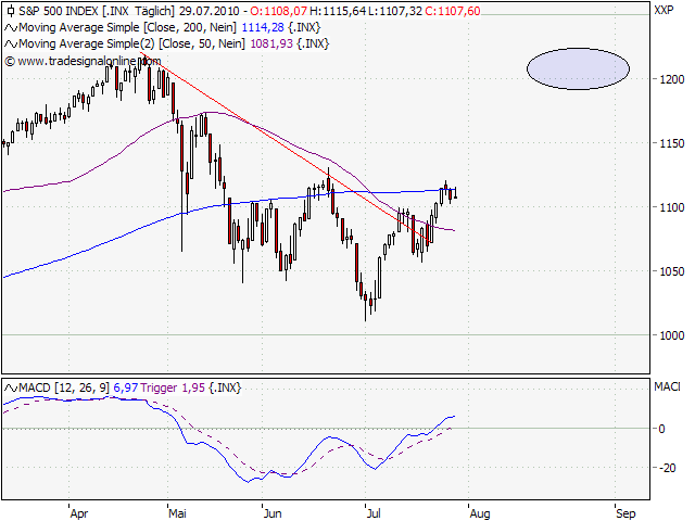 Der Antizykliker-Thread 334826