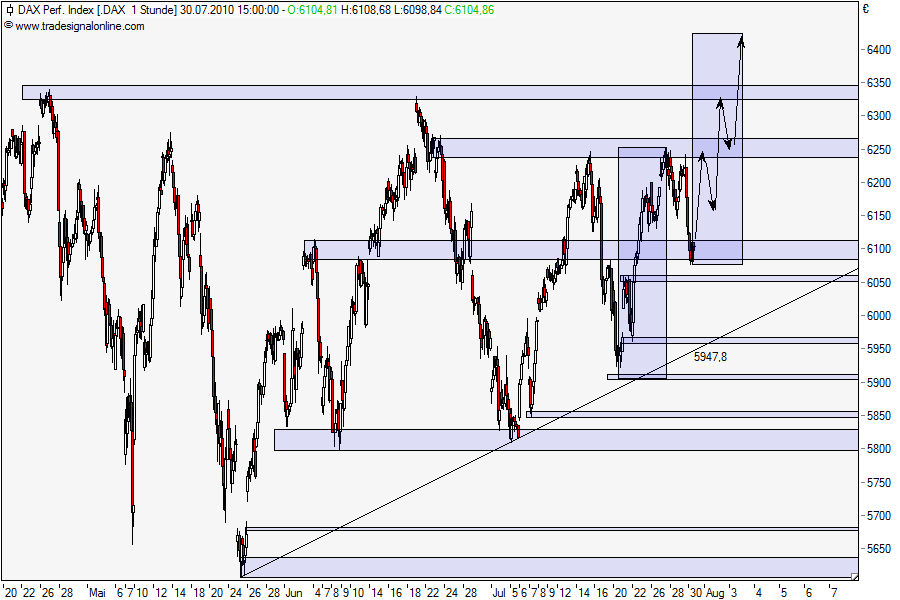 Die Bullen scharren gar nicht mit den Hufen, 335035