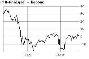 ein versuch an die Ehrlichen hier 335048