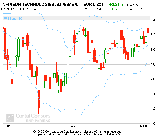 Infineon (moderiert) 335414