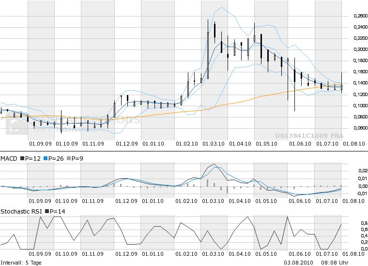 Aqua Society neuer Hype?? 335555