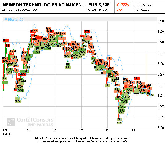 Infineon (moderiert) 335641