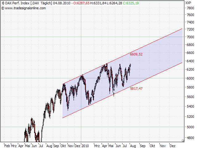 Der Antizykliker-Thread 335828