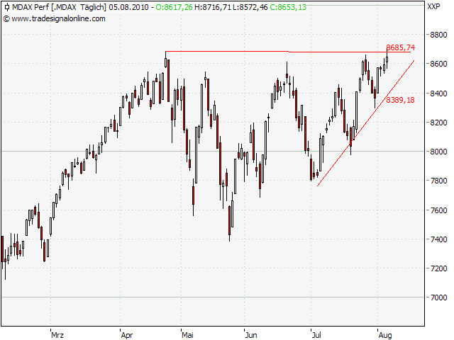Der Antizykliker-Thread 336136